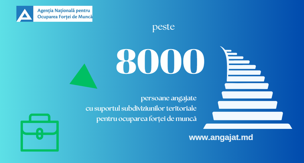 8000